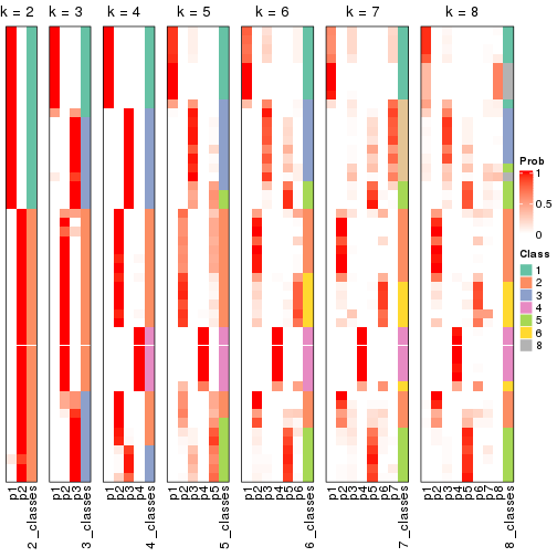 plot of chunk node-03-collect-classes