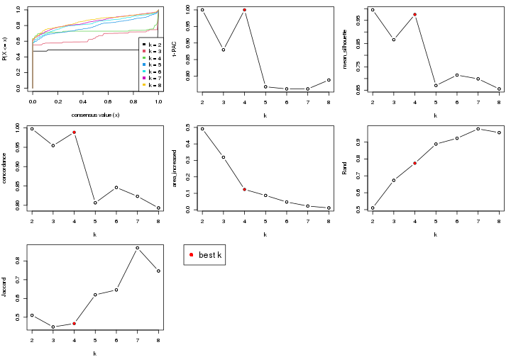 plot of chunk node-03-select-partition-number