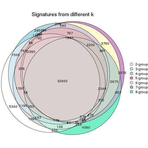 plot of chunk node-03-signature_compare