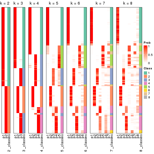 plot of chunk node-04-collect-classes