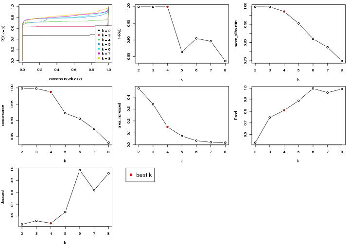 plot of chunk node-04-select-partition-number