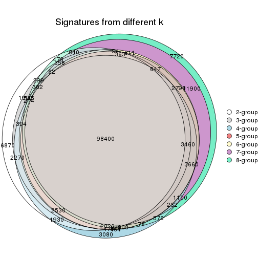 plot of chunk node-04-signature_compare