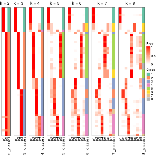 plot of chunk node-041-collect-classes