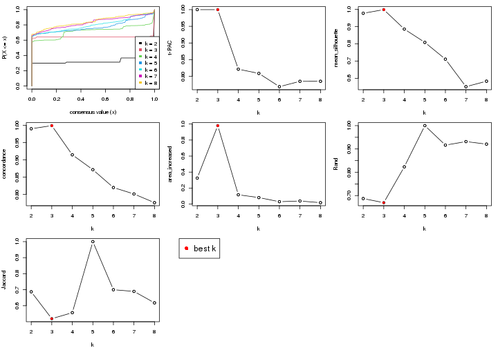 plot of chunk node-041-select-partition-number