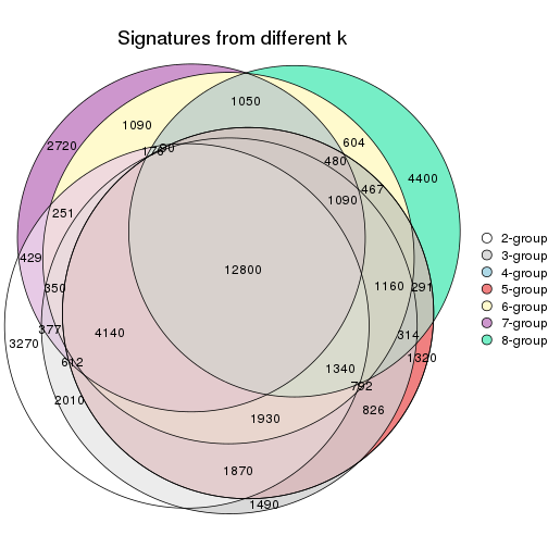 plot of chunk node-041-signature_compare