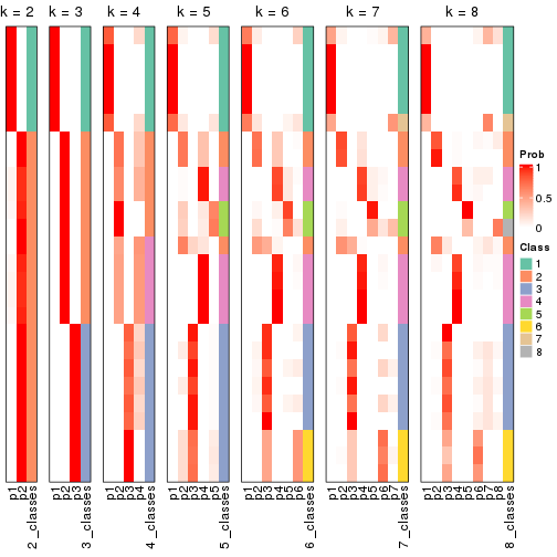 plot of chunk node-042-collect-classes