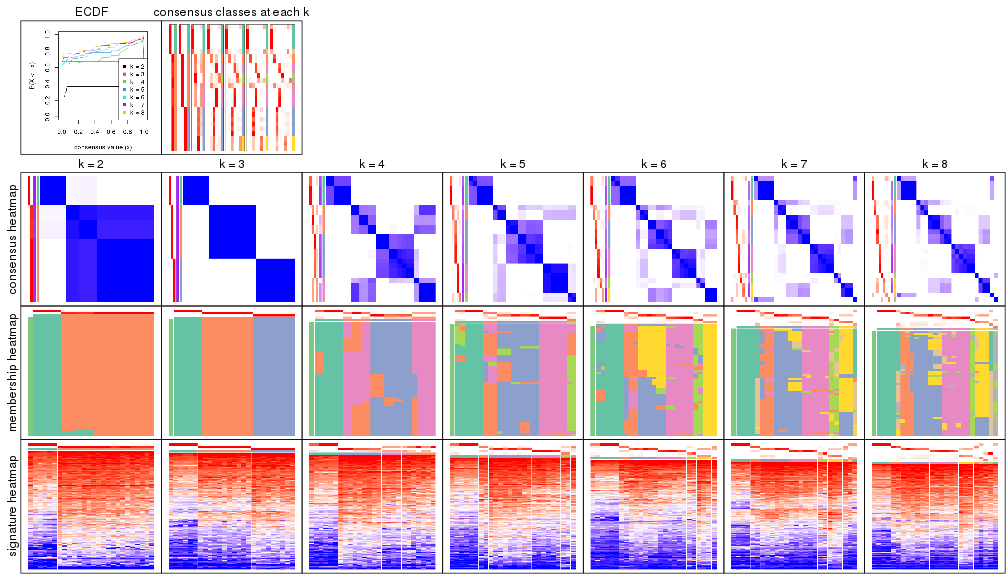 plot of chunk node-042-collect-plots