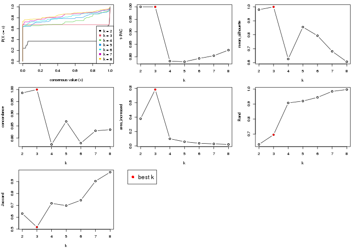 plot of chunk node-042-select-partition-number