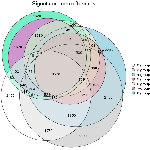 plot of chunk node-042-signature_compare