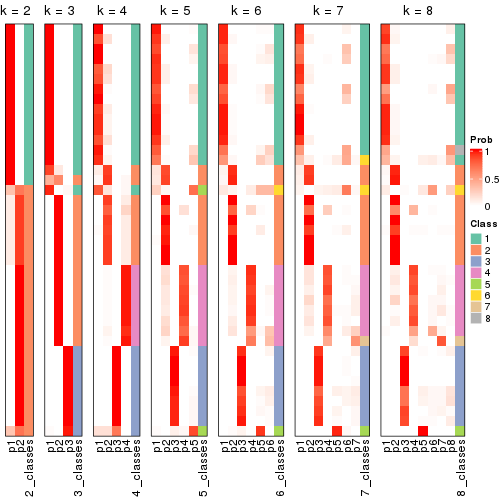 plot of chunk node-043-collect-classes