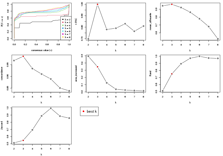 plot of chunk node-043-select-partition-number