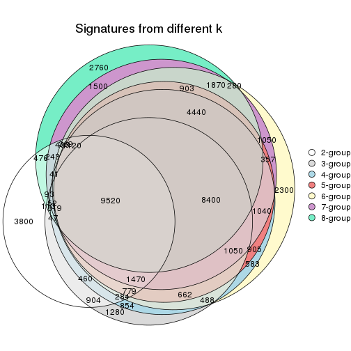 plot of chunk node-043-signature_compare