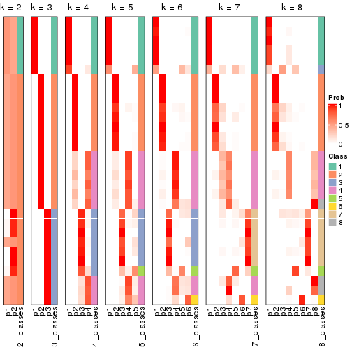 plot of chunk node-044-collect-classes