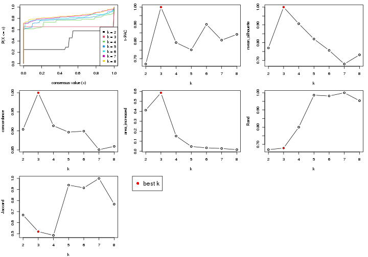 plot of chunk node-044-select-partition-number