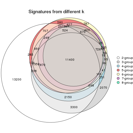 plot of chunk node-044-signature_compare