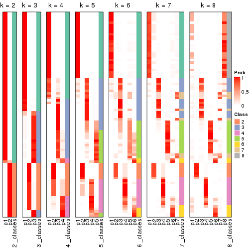 plot of chunk node-05-collect-classes