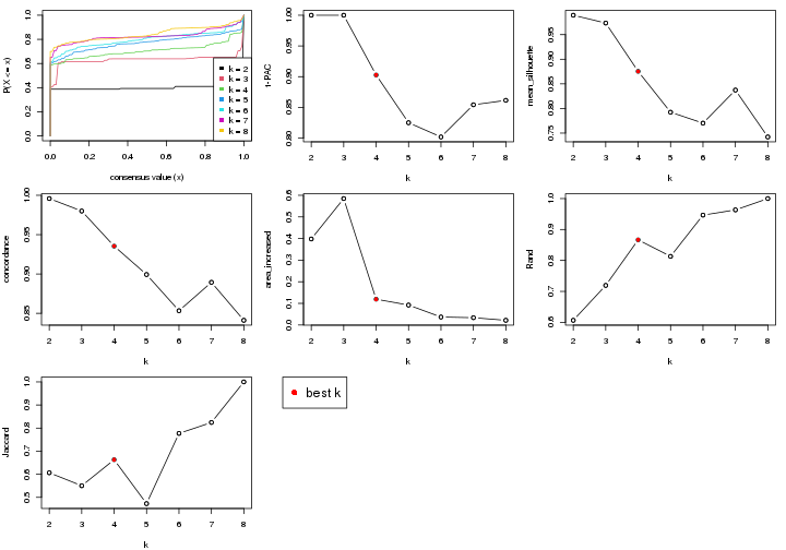 plot of chunk node-05-select-partition-number