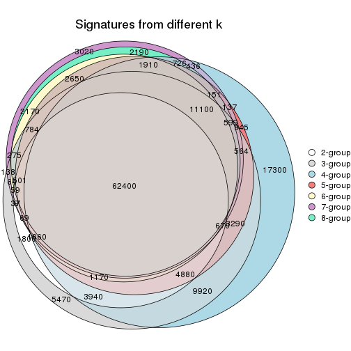 plot of chunk node-05-signature_compare