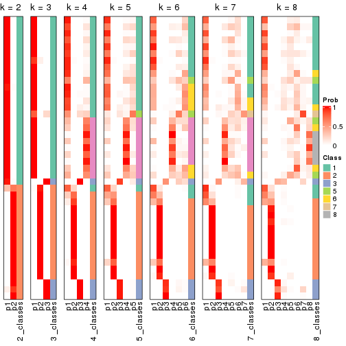 plot of chunk node-051-collect-classes