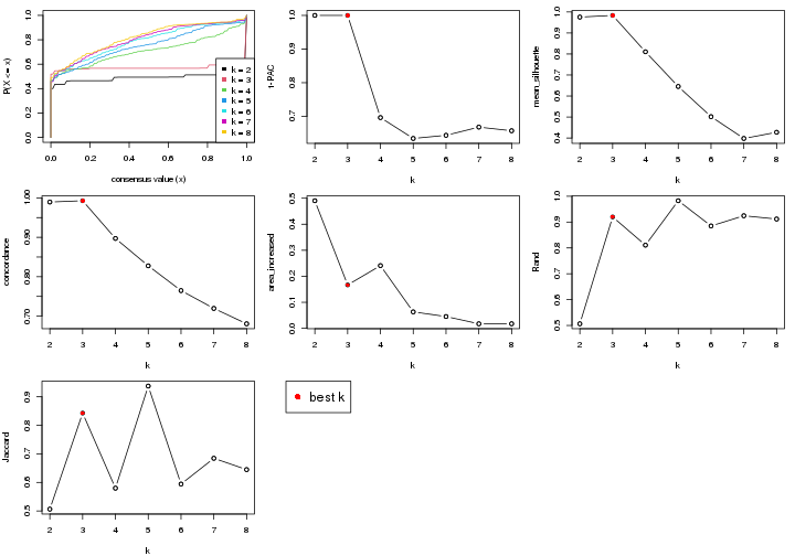 plot of chunk node-051-select-partition-number