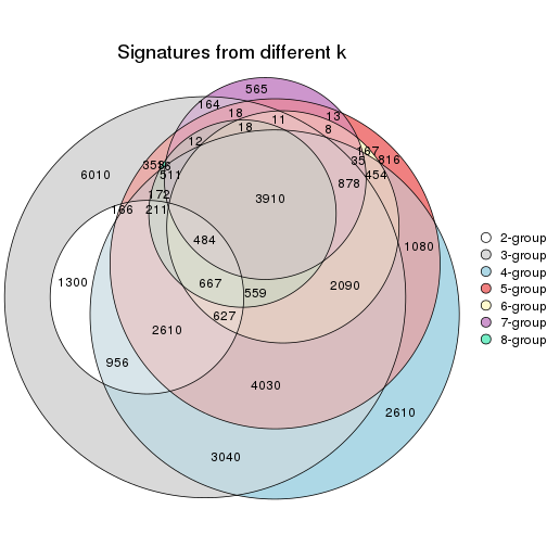 plot of chunk node-051-signature_compare