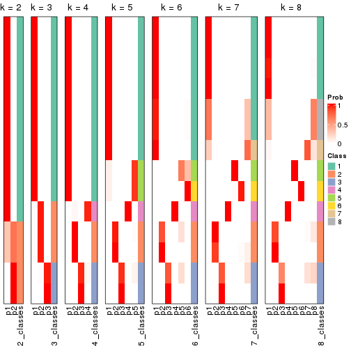 plot of chunk node-0512-collect-classes