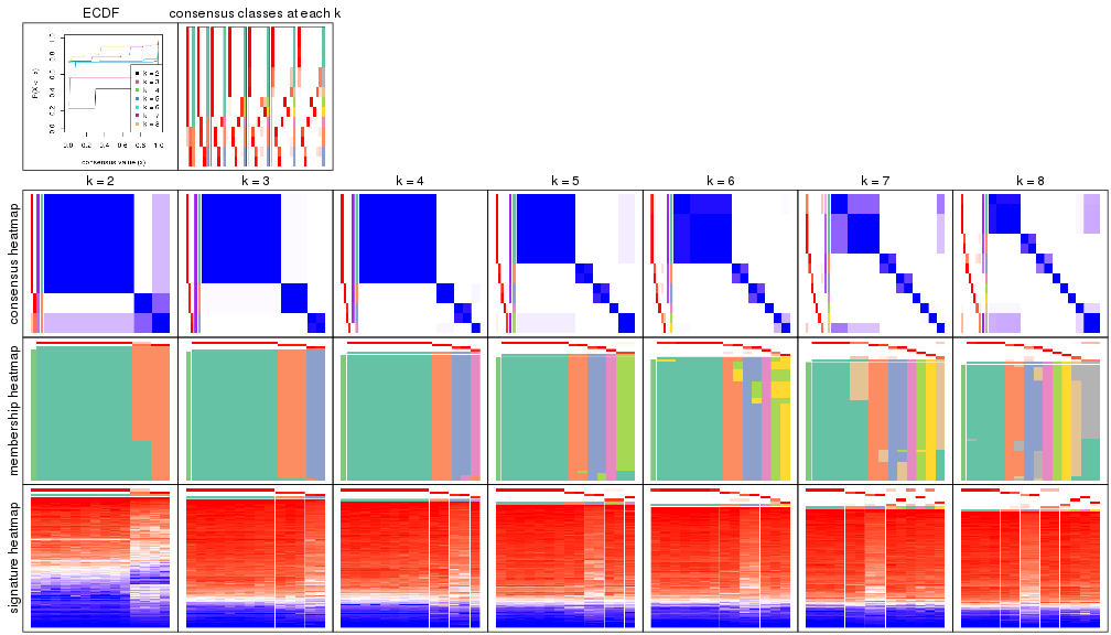 plot of chunk node-0512-collect-plots