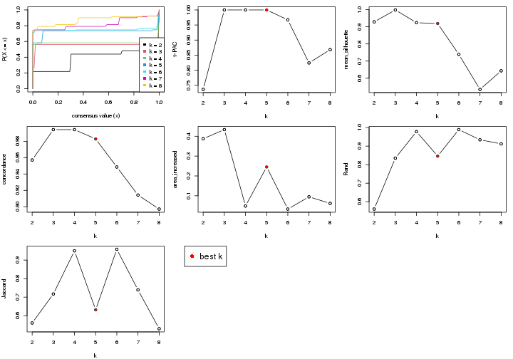 plot of chunk node-0512-select-partition-number