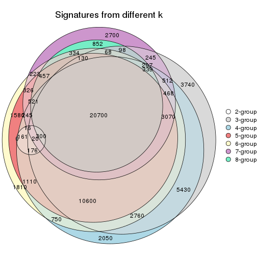 plot of chunk node-0512-signature_compare