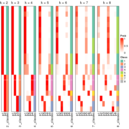 plot of chunk node-052-collect-classes