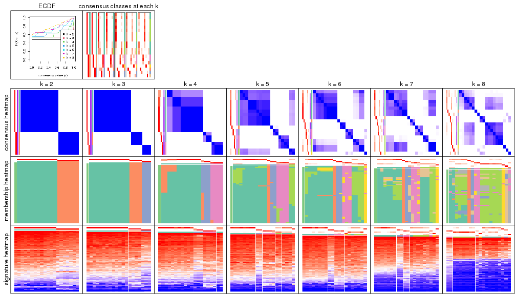 plot of chunk node-052-collect-plots