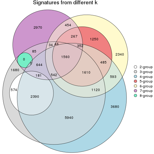 plot of chunk node-052-signature_compare