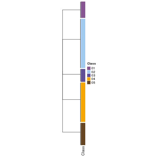 plot of chunk tab-collect-classes-from-hierarchical-partition-21