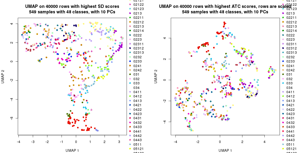 plot of chunk tab-dimension-reduction-by-depth-1