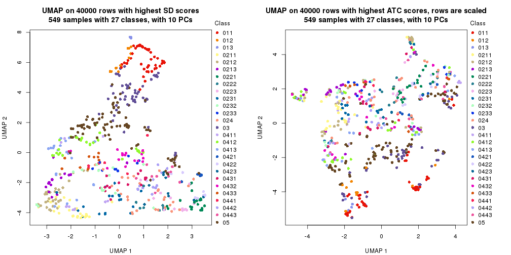 plot of chunk tab-dimension-reduction-by-depth-10