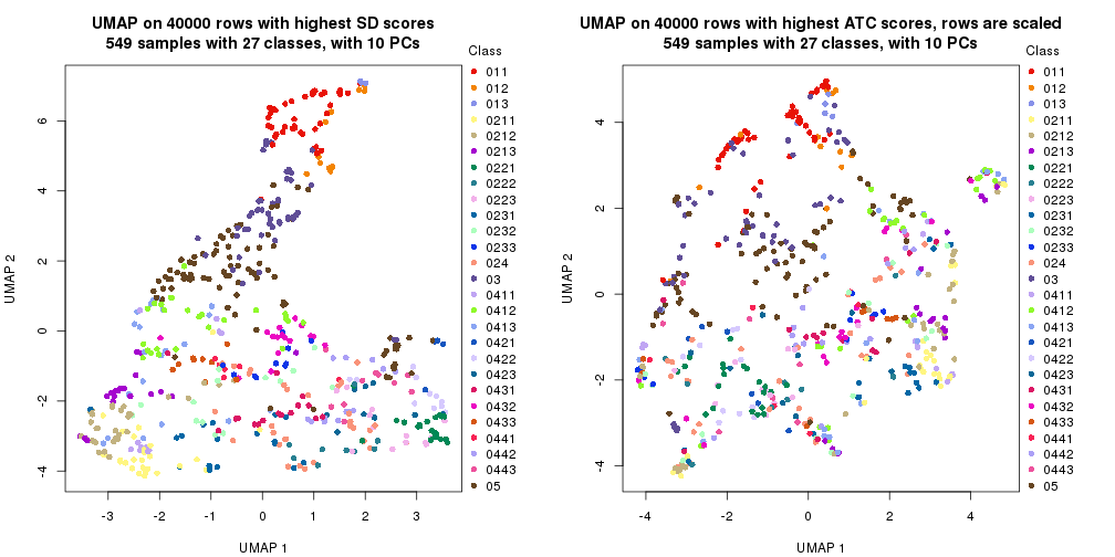 plot of chunk tab-dimension-reduction-by-depth-11