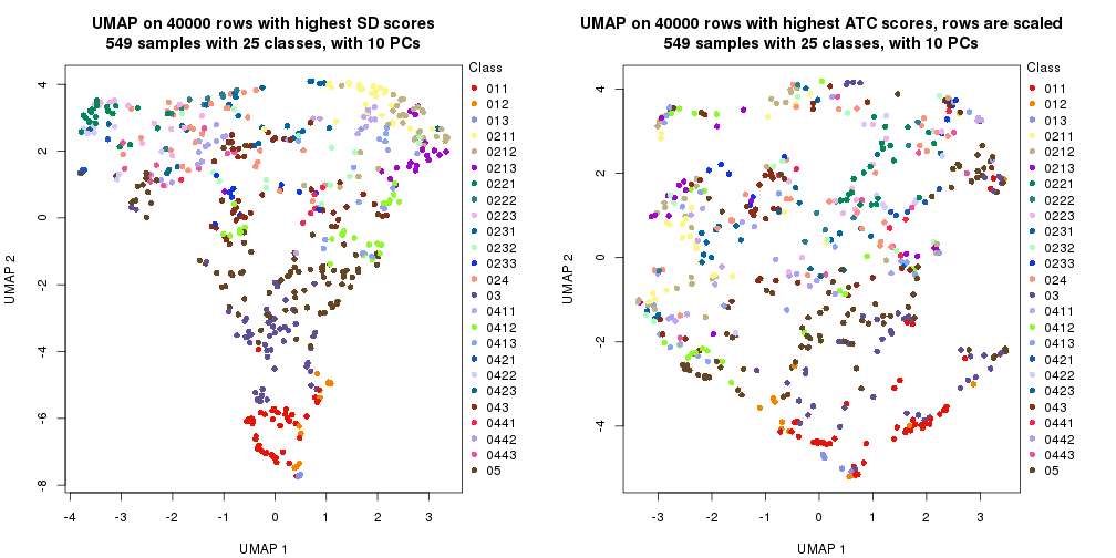 plot of chunk tab-dimension-reduction-by-depth-12