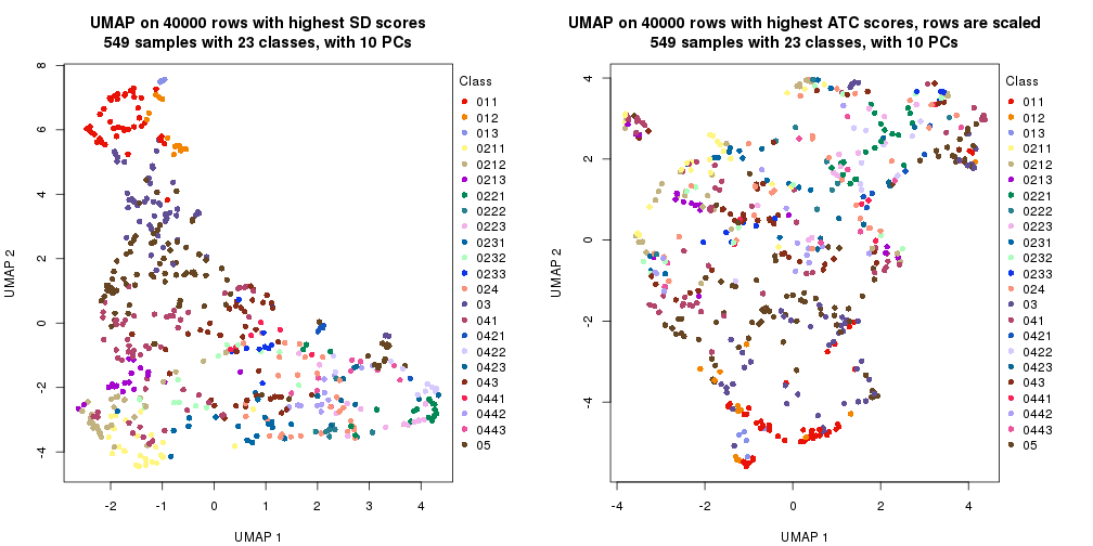 plot of chunk tab-dimension-reduction-by-depth-13