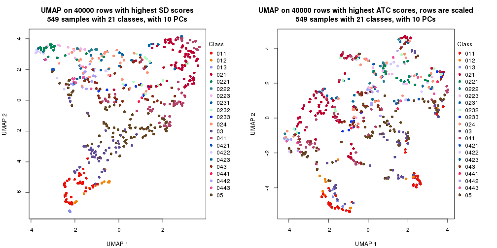 plot of chunk tab-dimension-reduction-by-depth-14