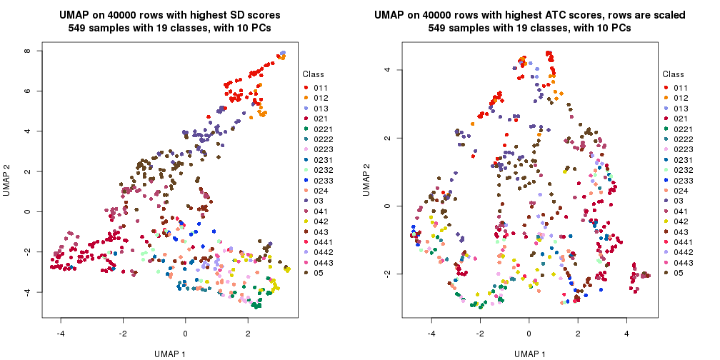 plot of chunk tab-dimension-reduction-by-depth-15