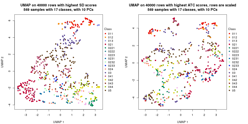 plot of chunk tab-dimension-reduction-by-depth-16