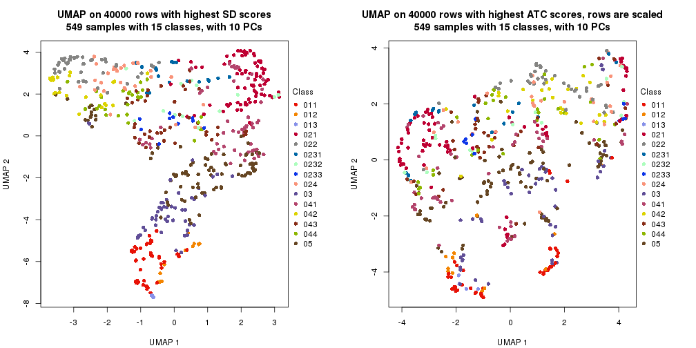 plot of chunk tab-dimension-reduction-by-depth-17