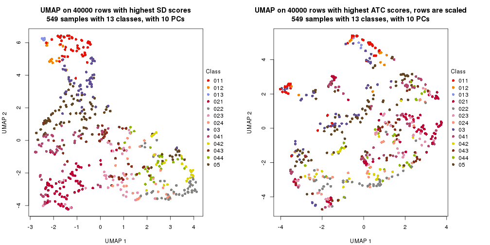 plot of chunk tab-dimension-reduction-by-depth-18