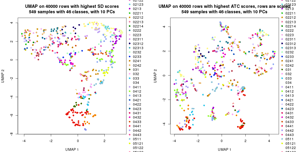 plot of chunk tab-dimension-reduction-by-depth-2