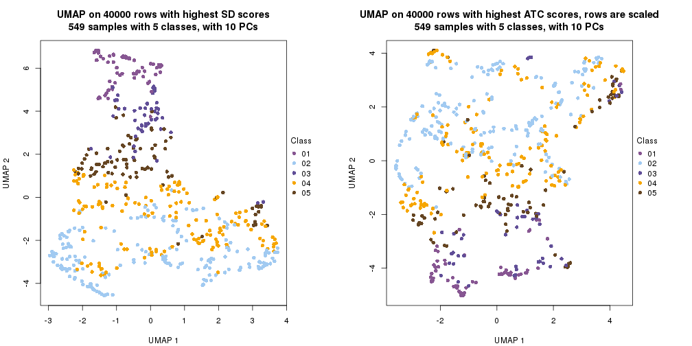 plot of chunk tab-dimension-reduction-by-depth-21