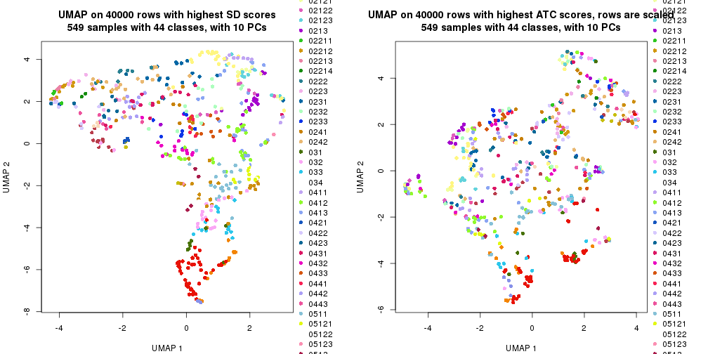 plot of chunk tab-dimension-reduction-by-depth-3