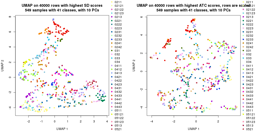 plot of chunk tab-dimension-reduction-by-depth-4