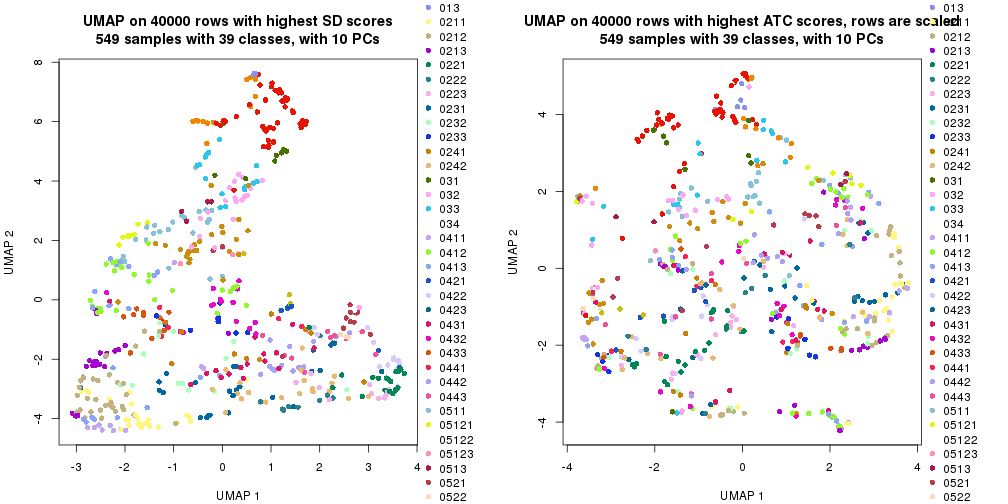 plot of chunk tab-dimension-reduction-by-depth-5