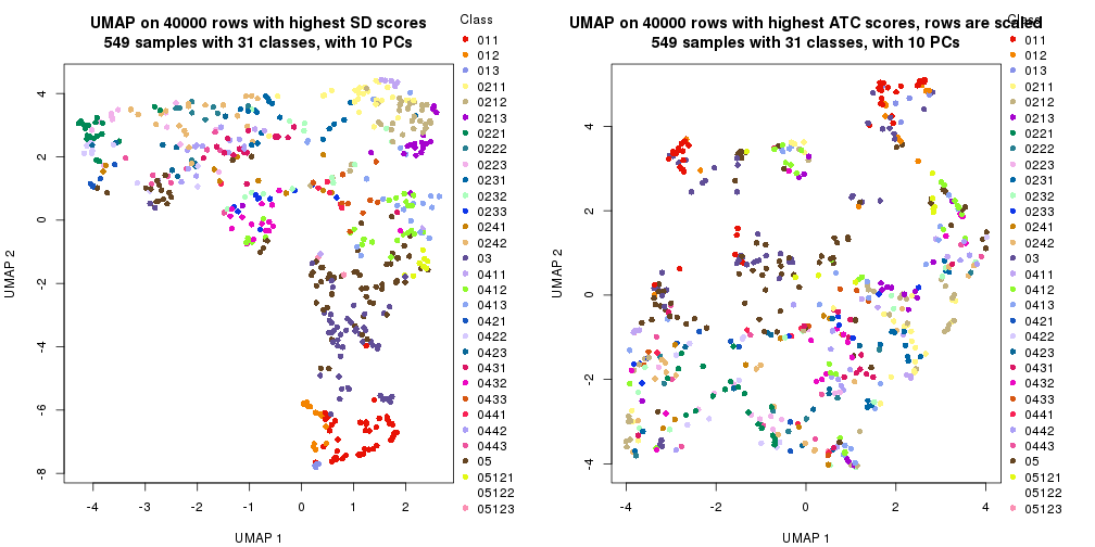 plot of chunk tab-dimension-reduction-by-depth-7