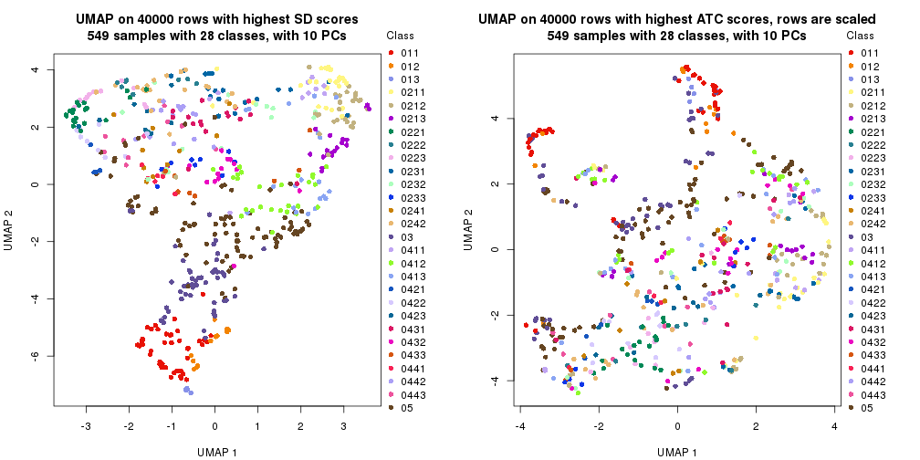 plot of chunk tab-dimension-reduction-by-depth-8